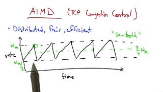 AIMD - Georgia Tech - Network Congestion