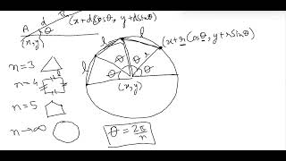 How to draw polygon on canvas - Part 1 (Understanding the Algo)