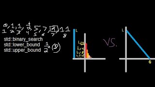 C++ STL -- Binary Search (std::binary_search, std::lower_bound, std::upper_bound)