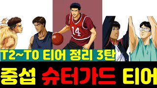 Slam Dunk Mobile China Server S5 Character Tier Ranking - 3rd Guard \u0026 Shooter