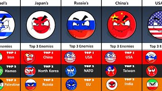 Some Countries' Top 3 Enemy Countries