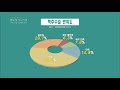 과잉진료 논란에 휩싸인 척추 수술 환자 만족도 낮아 2016.6.1_583회 방송 _척추 수술 꼭 해야하나