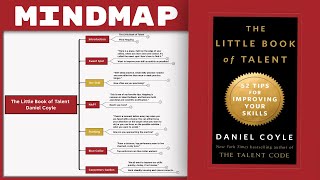 The Little Book of Talent - Daniel Coyle [Mind Map Book Summary]