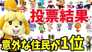 【あつ森】2万人が選んだ大規模どうぶつ人気ランキング投票結果！ 1位は「ちゃちゃまる」「ジャック」では無く意外な結果に！？【あつまれどうぶつの森】