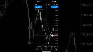 トレード日記 2022.7.22 #shorts #fx #scalping #daytrading #usdjpy #ドル円