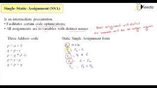 Single Static Assignment: A Key Concept In Compiler Design