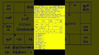 25 12 2024 இன்றைய கோச்சாரம் (KOCHARAM)