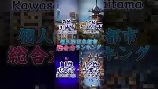 個人的日本都市総合力ランキング！