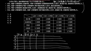 2019年　国税専門官採用試験　基礎能力試験　#14