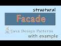 Simplify Your Code with Facade Design Pattern in Java: Home Theater Example