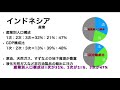 【ゆっくり解説】インドネシアを6分で解説【ジャカルタ】