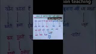 बंगाल की खाडी मे गिरने वाली नदियो की ट्रिक 🥰    #shortvideo #gk #viralvideo @Educationteaching0