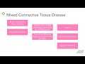 Mixed Connective Tissue Disease