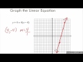 Graphing Linear Equations in Point Slope Form