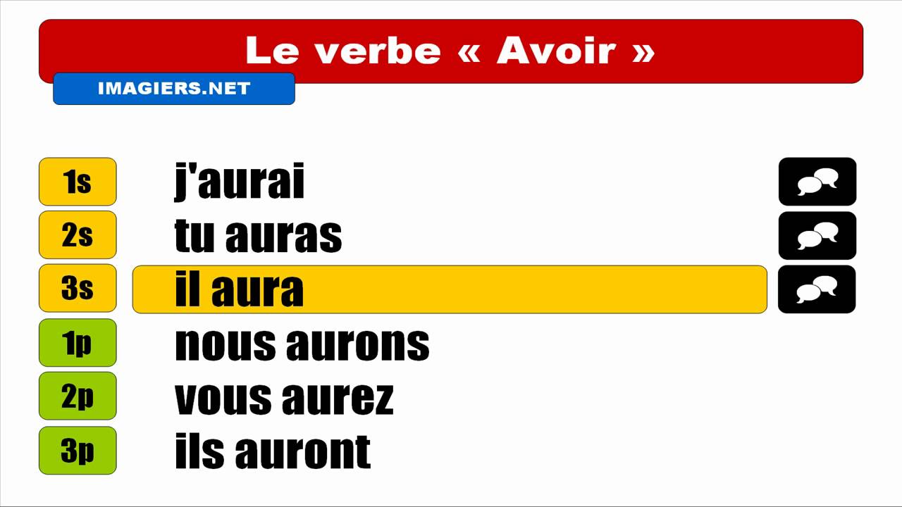 FRENCH VERB CONJUGATION = Avoir = Indicatif Futur Simple - YouTube