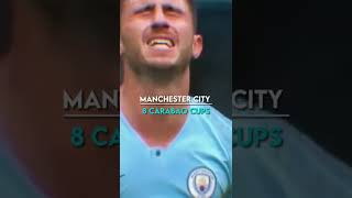 Manchester City vs Liverpool😳🥶