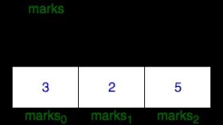 Students Marks Sum using c language.