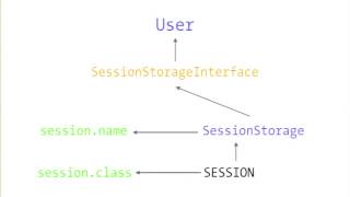 DrupalCon Austin 2014: DEPENDENCY INJECTION