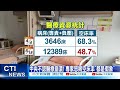 【每日必看】中央不認醫療崩潰 專家怒揭空床率