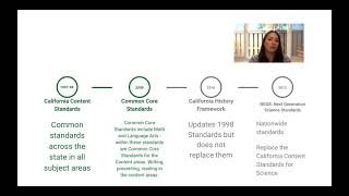 California Content Standards Overview
