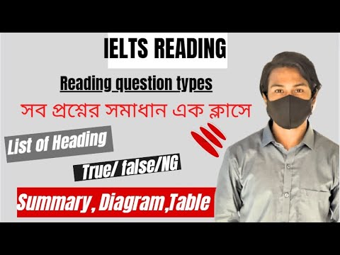 IELTS Reading Question Types| How To Get 8+ In Reading | All Questions ...