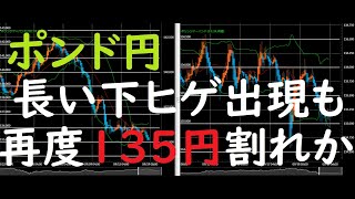 【ポンド円】FX今後の見通し　9/21（月）以降