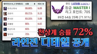 천상계 구간 승률 72%, 미드 라이너의 초반 라인전 디테일 알려드립니다