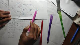 Multistage Graph Problem-Forward method |Dynamic Programming | lBangla
