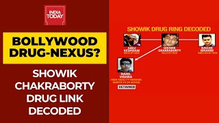 What The Narcotics Control Bureau Decoded From Showik Chakraborty Drug Ring?