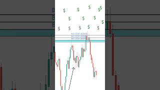 How Institutions Affect Trading Market Manipulation 101