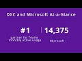 DXC + Microsoft At a Glance