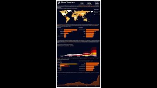 Global Terrorism Exploratory Data Analysis