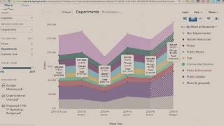 OpenGov Presentation for City of Santa Fe City Council