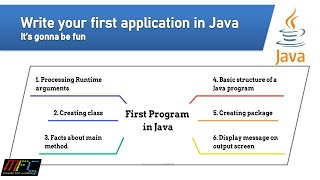 Java Basics (Part-2): Write First Application program in Java