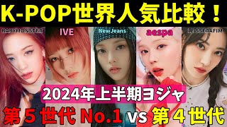 第五世代女王 vs 第四世代【2024上半期】K-POP女性グループ国別検索比較！【NewJeans IVE aespa LE SSERAFIM BABYMONSTER】