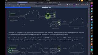 Network Security Protocols TryHackMe Walkthrough