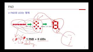 마이크로컨트롤러 ATmega128 DIY 여행 강의 - 코스 3 : FND로 전화번호표시기 만들기