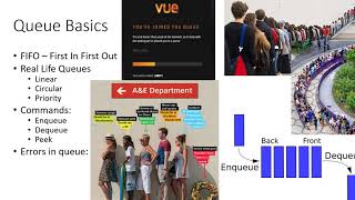 Abstract Data Type/Structures - Queue 1