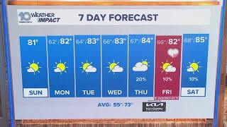 10 Weather: Sunday morning forecast; Feb. 9, 2025