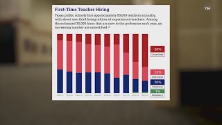 New report from TEA shows more schools are hiring uncertified teachers