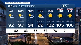 MOST ACCURATE FORECAST: Historic March heatwave expected for Arizona in the coming days