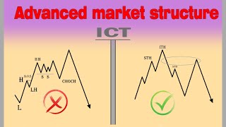 Advanced Market Structure Simplified | ICT