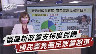 觀最新政黨民調  國民黨竟遭到民眾黨超車【TVBS說新聞】20211026