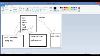Java Class 15 - Interfaces