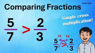 Comparing Fractions for Kids | Elementary Math Made Simple
