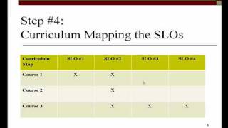 Assessment Quickies #4: Mapping Student Learning Outcomes to the Curriculum