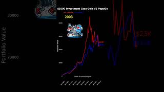 Coca-Cola vs. Pepsi: Who Won the Soda War Since 1985? 🥤🔥