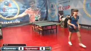 Юренева - Куртенко. 16 апреля 2016 TT Cup