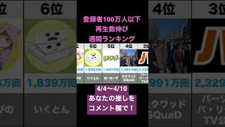 登録者100万人以下のYouTube再生数伸び週間ランキングTOP10（2022/4/4〜4/10）