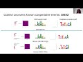 Identification of transcription factor... - Ieva Rauluseviciute - RegSys - Poster - ISMB/ECCB 2021